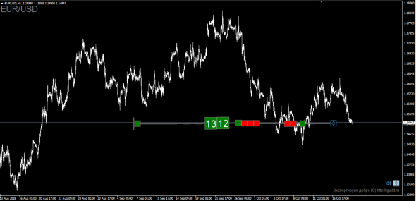 [Индикатор] Tape Indicator - Лента реальных сделок на форексе