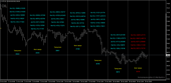 OI Indicator - индикатор отчетов CME