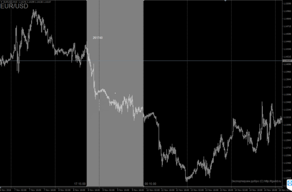 [Индикатор] DeltaVolume Indicator - Реальный обьём и дельта на графике