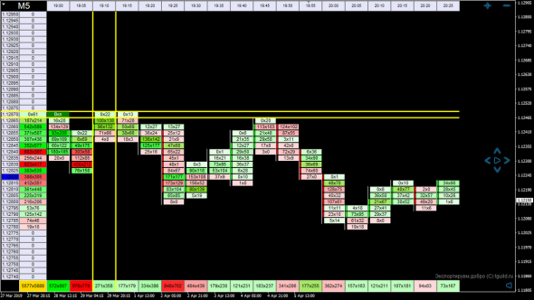 [Индикатор] ClusterChart Indicator - Кластерный график на форексе