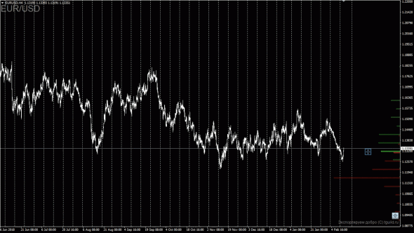 [Индикатор] Options Indicator - Опционы на фьючерс в Metatrader