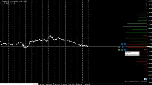 [Индикатор] Options Indicator - Опционы на фьючерс в Metatrader