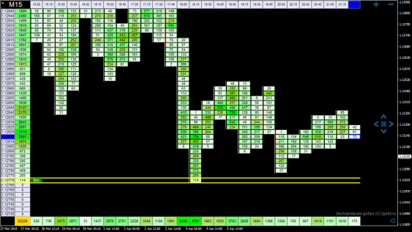 [Индикатор] ClusterChart Indicator - Кластерный график на форексе