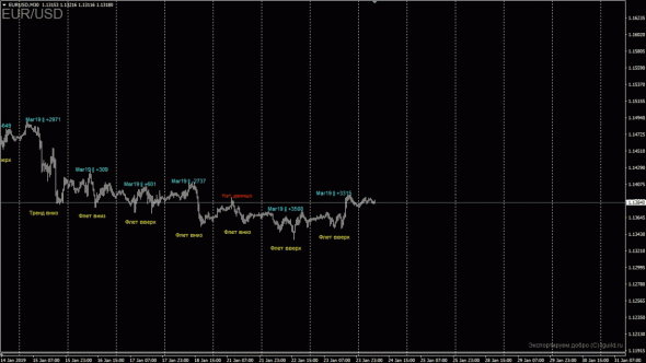 OI Indicator - индикатор отчетов CME