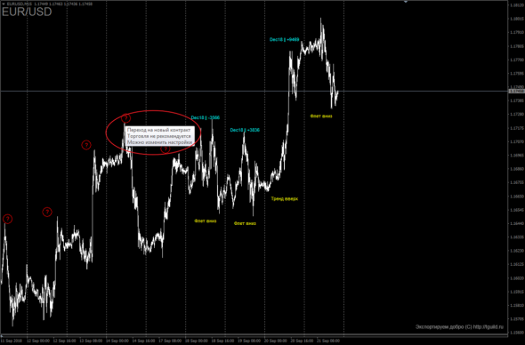 OI Indicator - индикатор отчетов CME