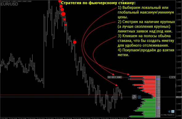 [Индикатор] DOM Indicator - Ваш реальный стакан на форексе