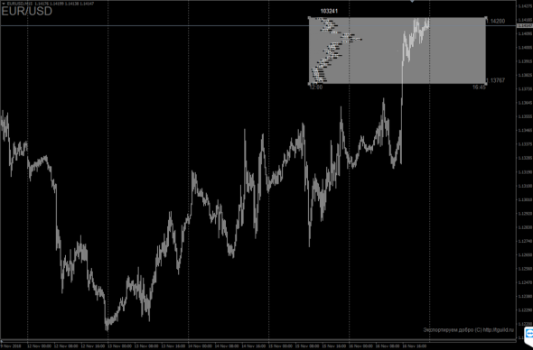 [Индикатор] DeltaVolume Indicator - Реальный обьём и дельта на графике