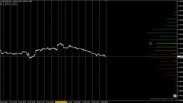 [Индикатор] Options Indicator - Опционы на фьючерс в Metatrader