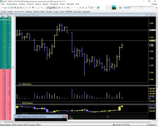 трейд 2 сентября по SRU5