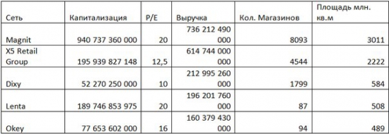 Вечнорастущий “Магнит”. Где же предел?