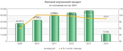 Вечнорастущий “Магнит”. Где же предел?