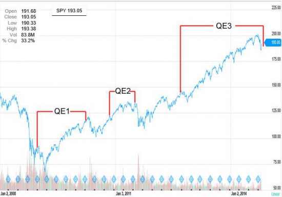 Коррекция S&P. Пузырь в соц. сетях. Linkedin.