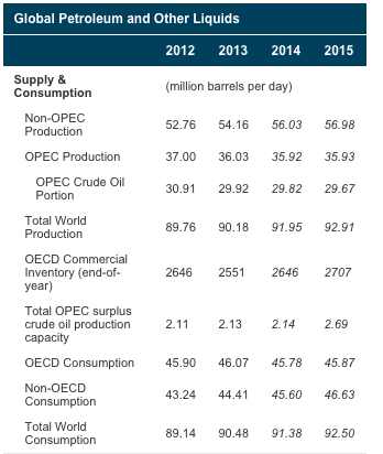 Коллапс в нефти. Что же делать?