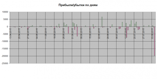 Печаль сегодня у меня (((