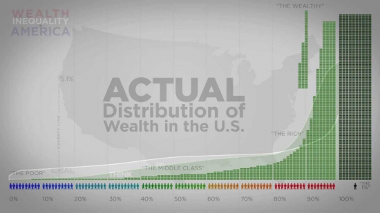 Жесткая статистика распределения богатсва в мире