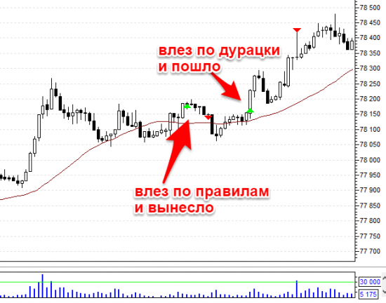 Почему результат сделки - повезло не повезло?