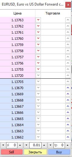 стакан Форекс&Фортс