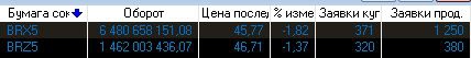 нефть! всем кто ждет роста и укрепления рубля.