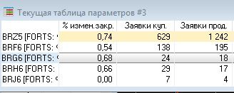 Подскажите господа эксперты пож.