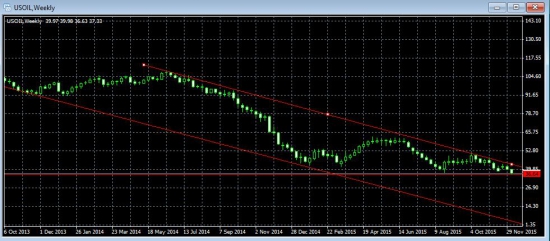 Еще раз про нефть