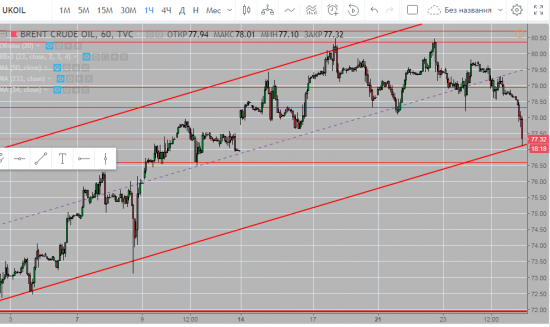 Brent 60M