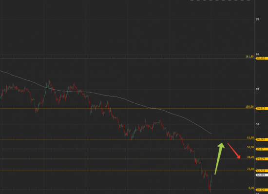 USD отскок