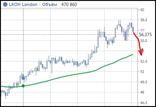 LKOH short