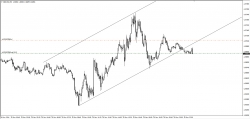 GBP/USD short