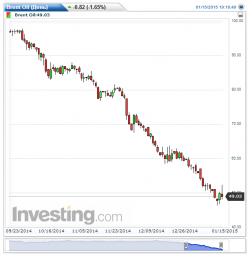 "РАЗВОРОТИЩЕ НЕФТИ !!"