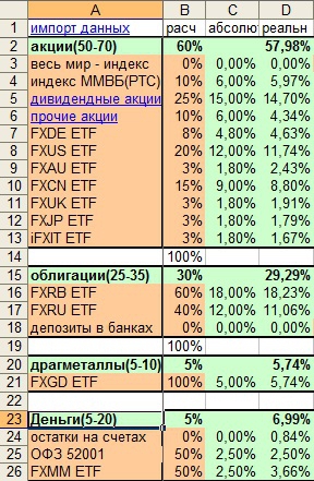 Мой инвестиционный портфель #9. Ребалансировка