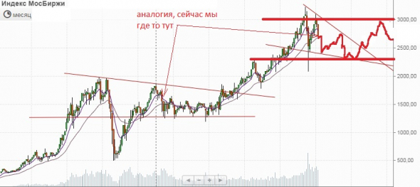 ММВБ, картинка на память.