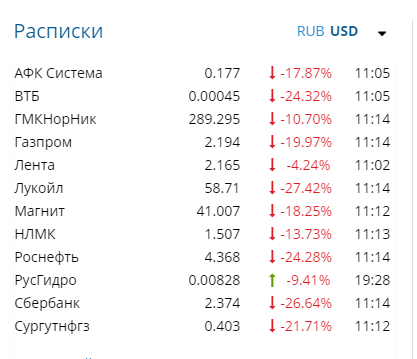 Что-то пригожинских не видно... "Хотелось бы заслушать начальника транспортного цеха!..."