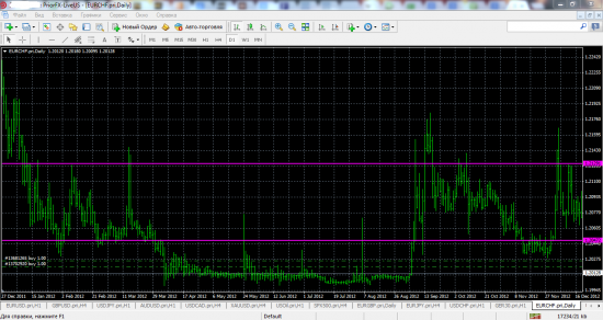 EUR/CHF – самый лучший трейд!