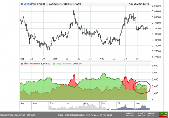 Шорт EUR/GBP EUR/JPY