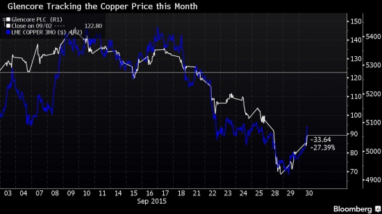 Glencore - Продолжая тему.