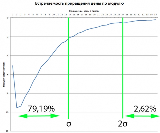 Ход конем (ч.1.), или за что я недолюбливаю теорию Эллиота