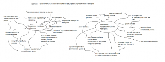 Скучная лекция о трейдинге