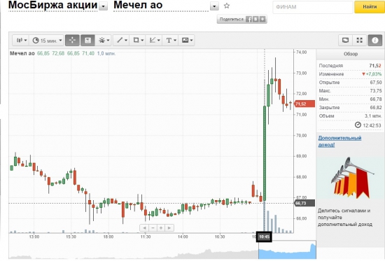 Док-во инсайда ?? МЕЧЕЛ АО