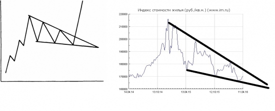 а может пора ?