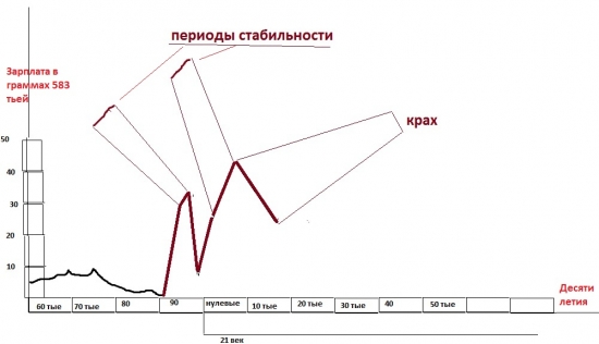 Когда инвестируем - сначала думаем.