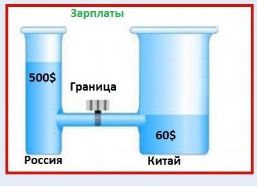 О зарплатах.