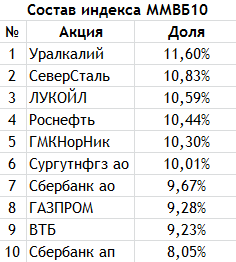 Предметность и манипуляции.