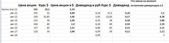 Газпром что ждать на август.