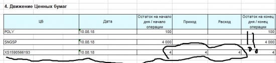 БКС -  шуршит в моем кошельке ночью пока я сплю.