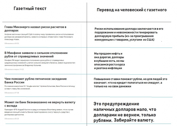 Экономические яндекс новости - перевод