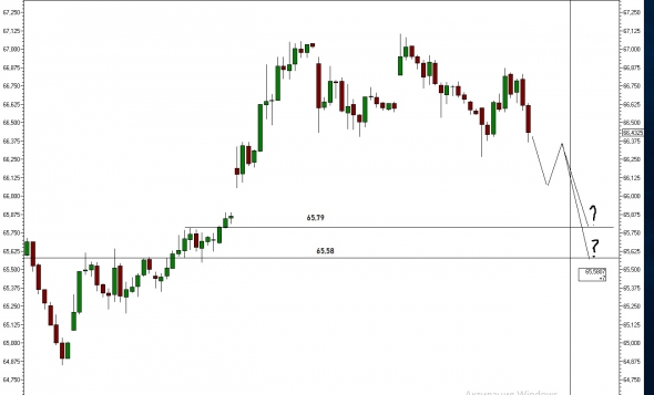 На завтра продавливание до  65,58 ?