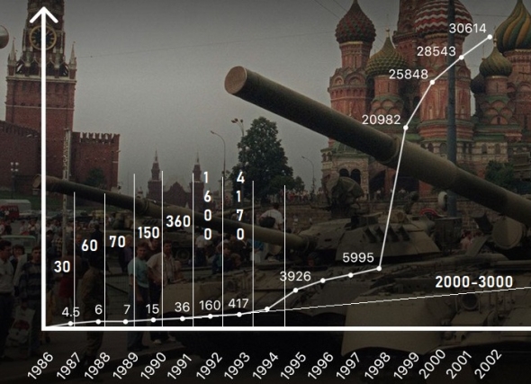 Построим аналогию