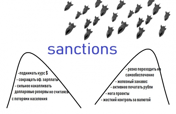 Санкционная бомбёжка