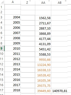 Стоит ли инвестировать в акции ? Дивидендные истории.