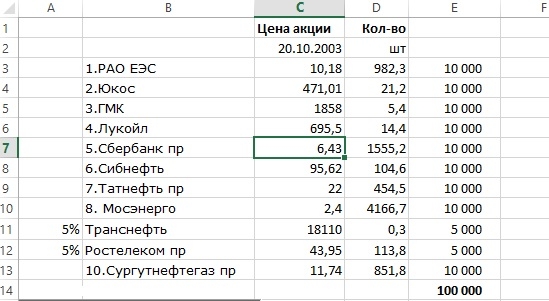 Стоит ли инвестировать в акции ? Дивидендные истории.